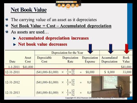 Net Book Value .